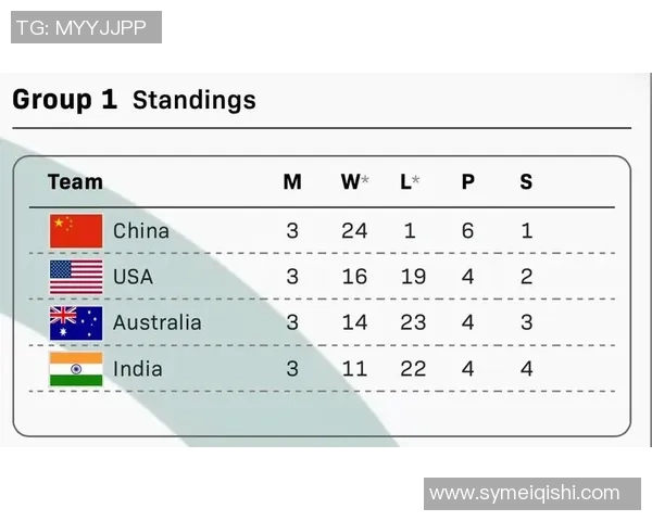 成都羽毛球队在世界锦标赛积分榜上以52分稳居第一名展现强劲实力